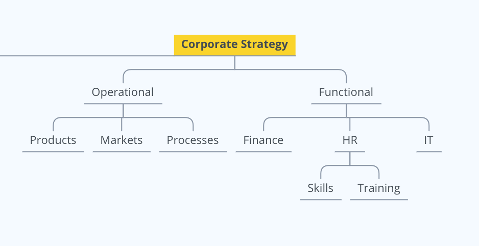 Corporate Strategy and Digital Transformation