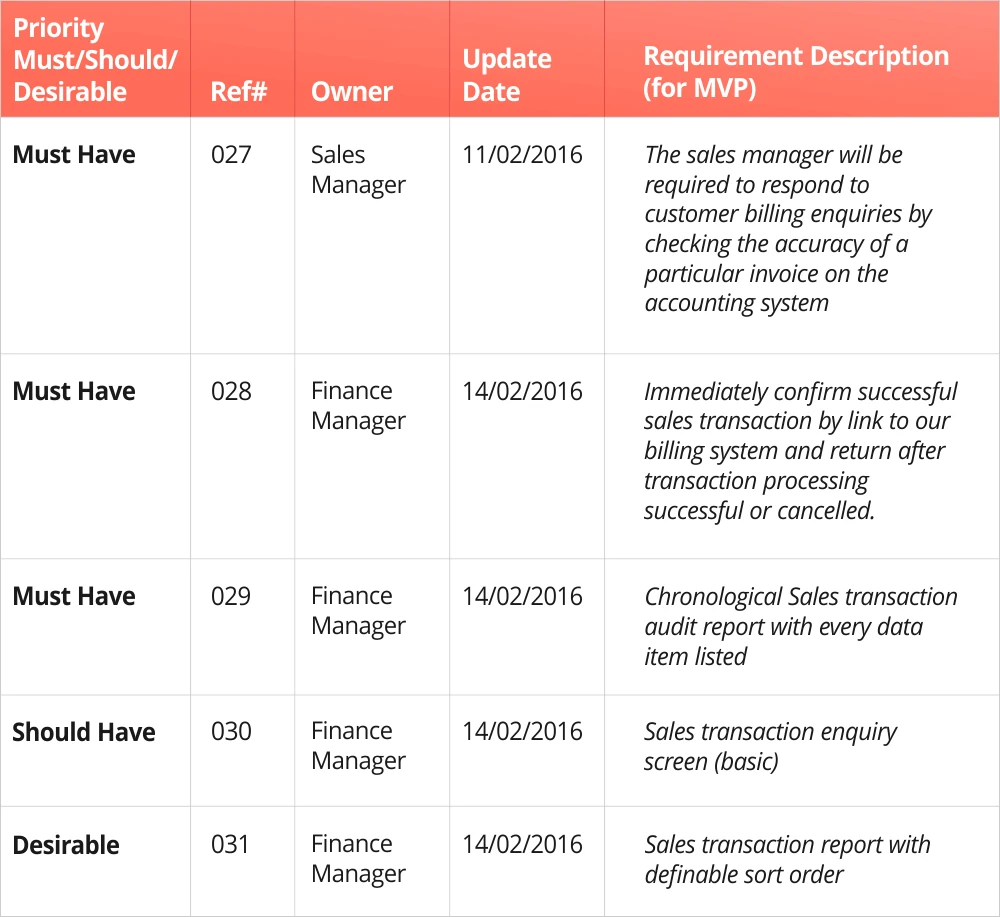 Version One Function Prioritization Supply Chain Software Development
