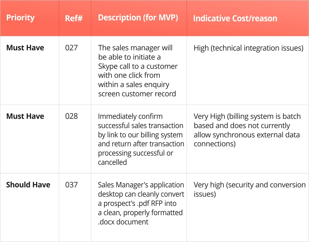 Mapping requirements and cost in software development planning table