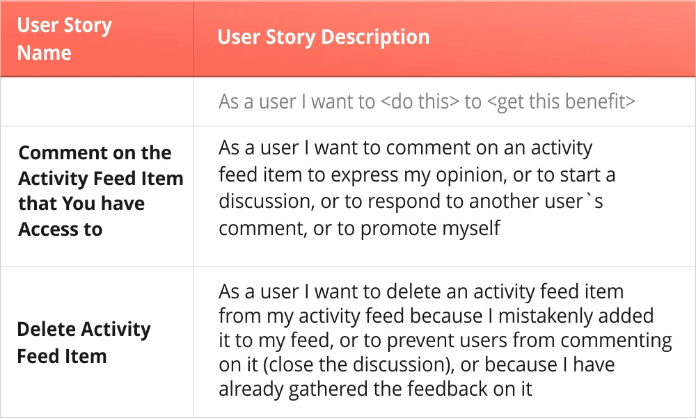 How to communicate a user story to your development team