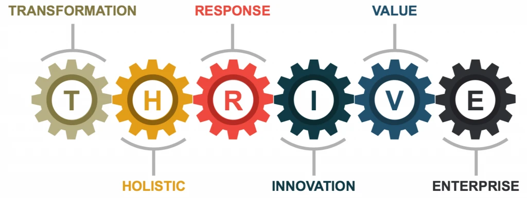 THRIVE Digital Transformation Framework