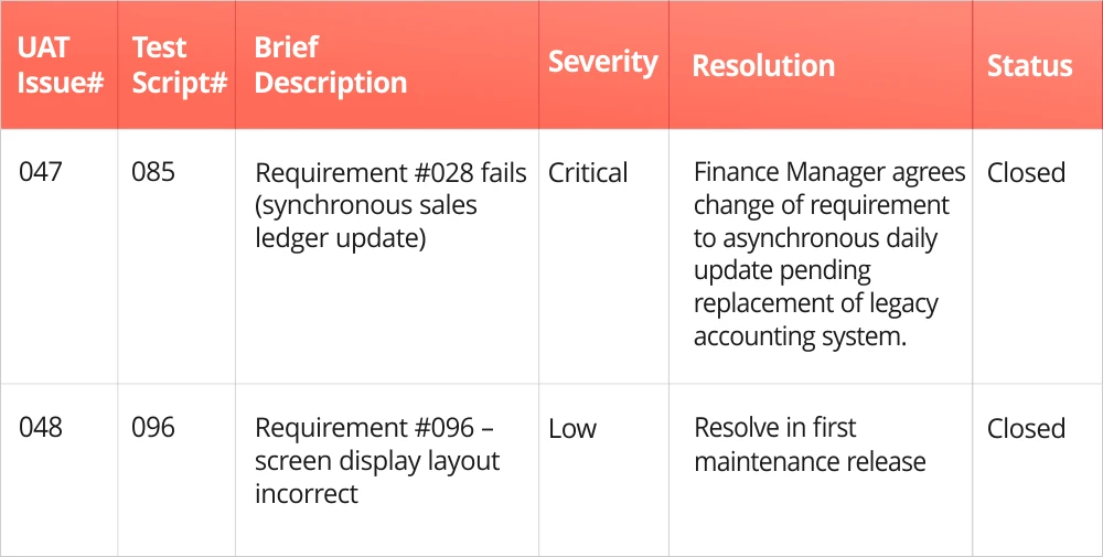 User Acceptance Test Log