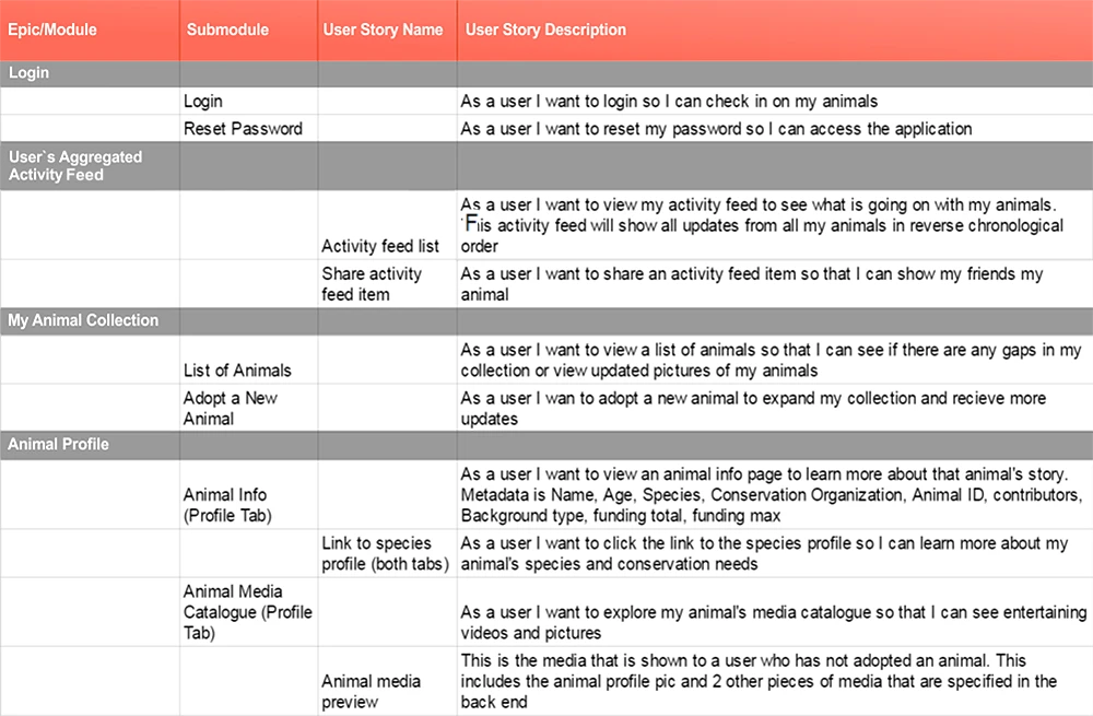 Example of how to document a user story for software development