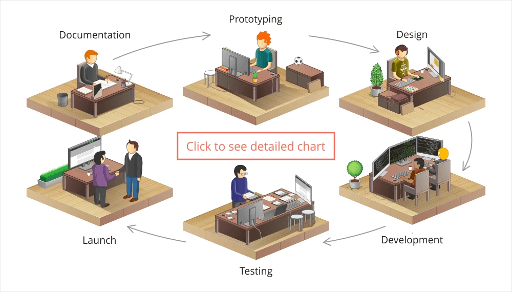 Software Development Process
